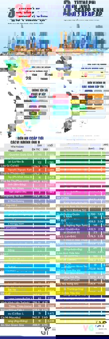 Danh sách các Phường và Xã thuộc Thành Phố Hồ Chí Minh  Danh sách các Phường và Xã thuộc Thành Phố Hồ Chí Minh
